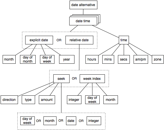 ast diagram
